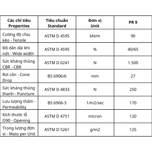 thong-so-xuat-xuong-vai-dia-ky-thuat-art-9