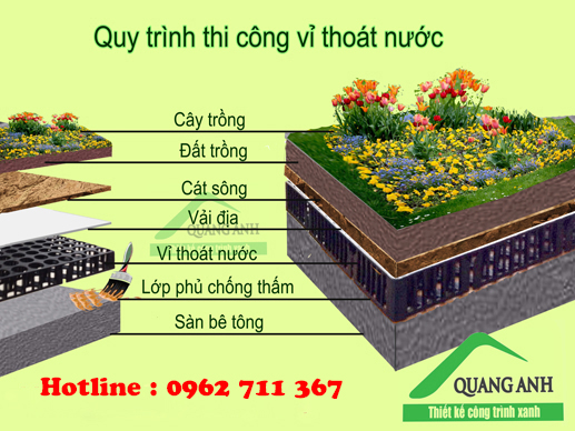 tấm thoát nước - vỉ thoát nước
